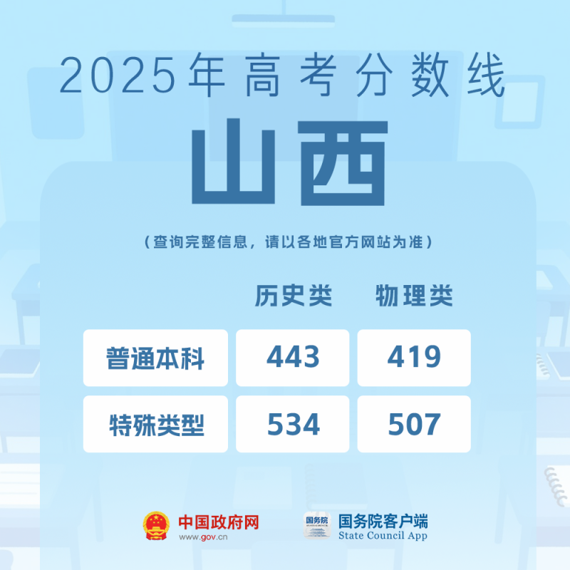 我的分数应该怎么选学校、选专业？