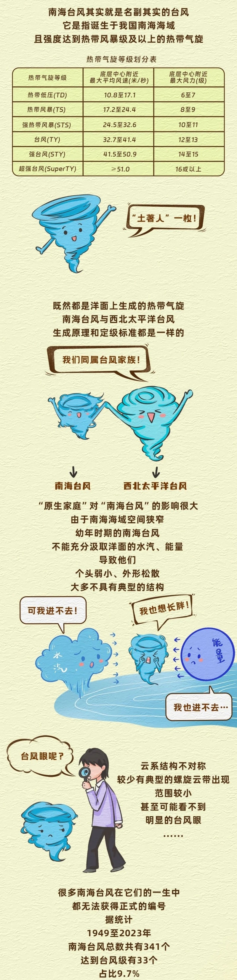 南海热带低压生成！预计26日早晨至上午登陆海南