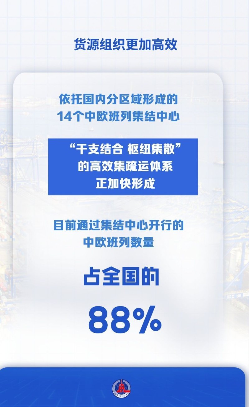 微视频｜以数观势！看中欧班列亮眼成绩