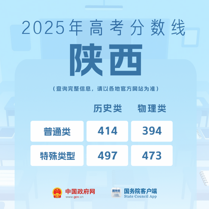 我的分数应该怎么选学校、选专业？