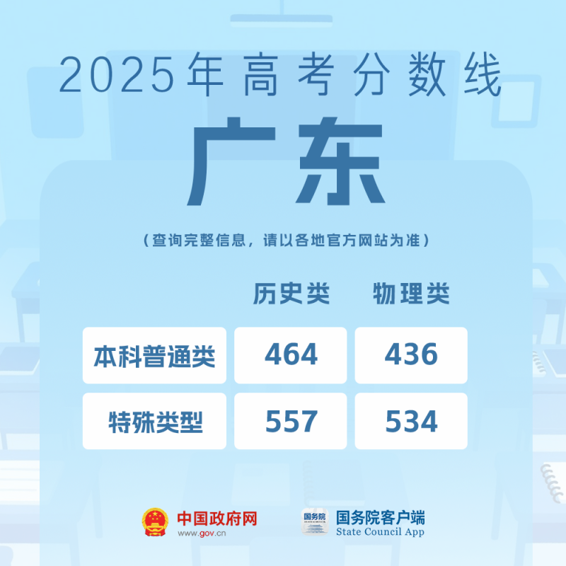 我的分数应该怎么选学校、选专业？