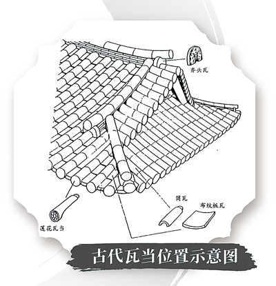 檐端藏万象 方寸见古今（文化中国行・华夏博物之旅・传统建筑）