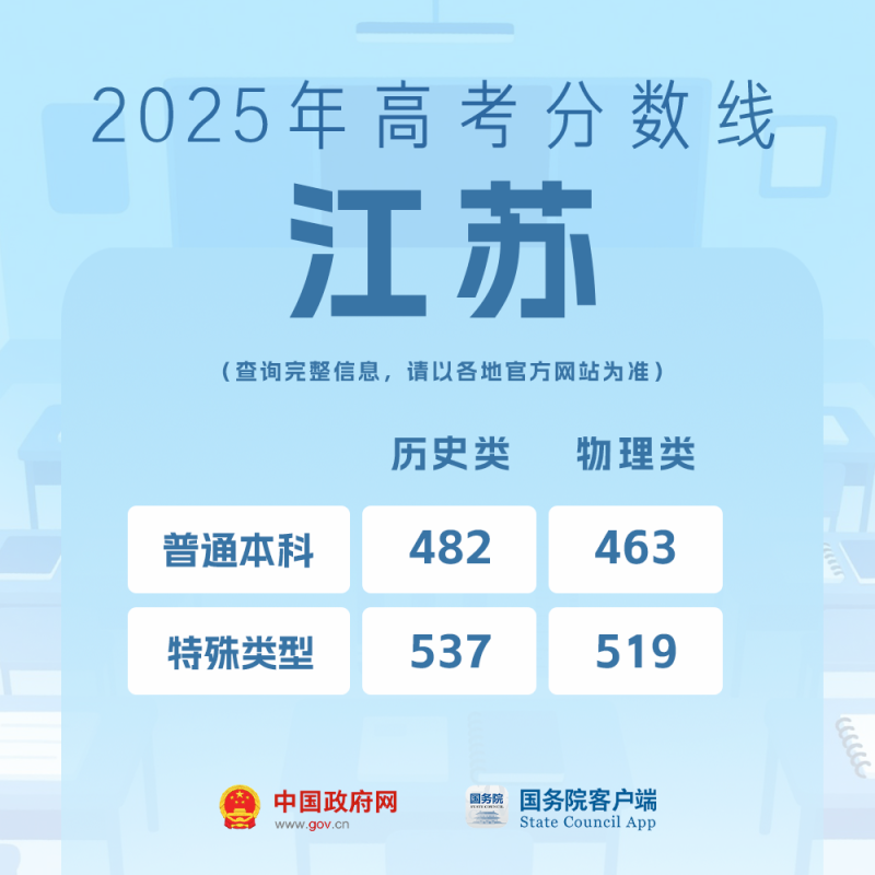 我的分数应该怎么选学校、选专业？