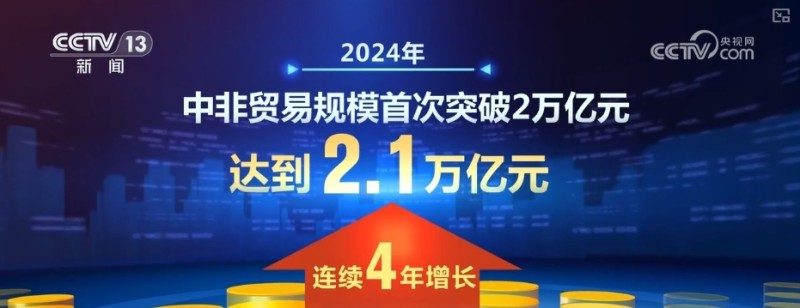116%、12.4%、64.6%……新高、突破！底气支撑信心 多维“数”读经济活力