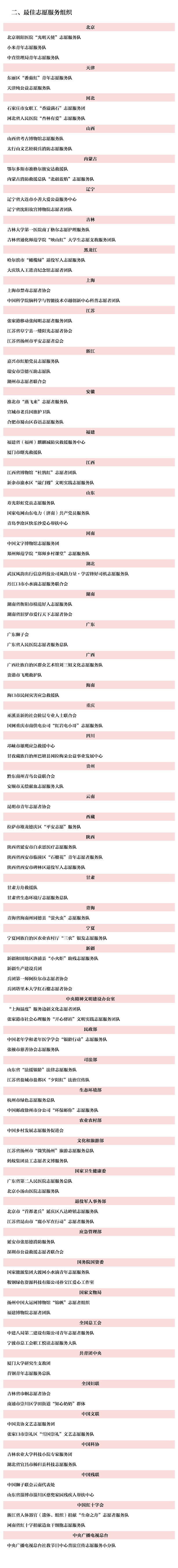 2024年度全国志愿服务“四个100”先进典型名单公示
