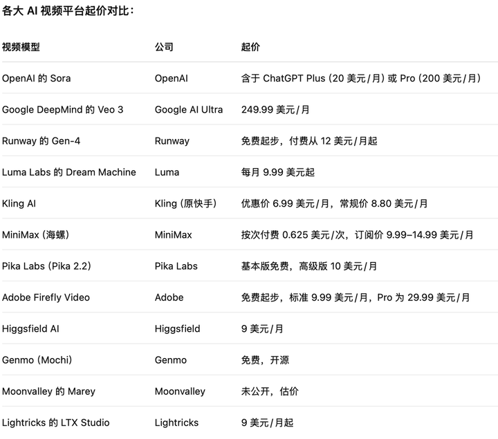这个AI生图神器首次发布视频模型：不卷分辨率，但网友直呼画面惊艳超预期|附提示词