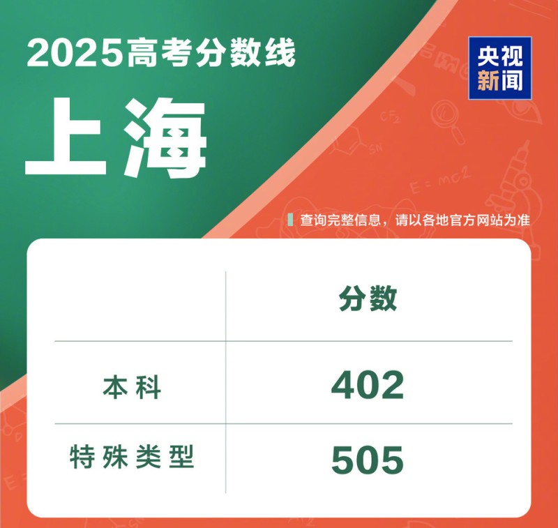 @高考考生和家长 一键直达成绩查询入口→
