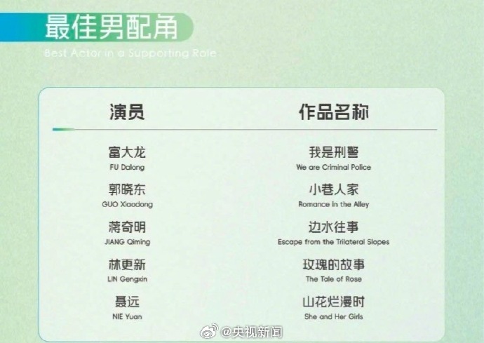 期待！白玉兰最佳男女主等奖项将于周五揭晓