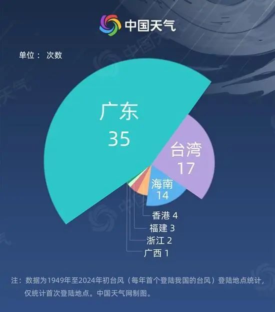 停业！停运！“蝴蝶”来袭，紧急通知→