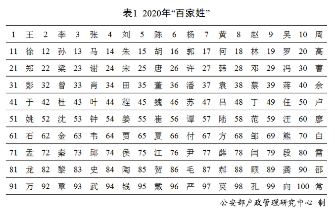 为啥高考英语总要帮李华写信？