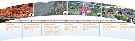 1600公里大通道，向横贯再进一步（经济新方位・重大工程一线）