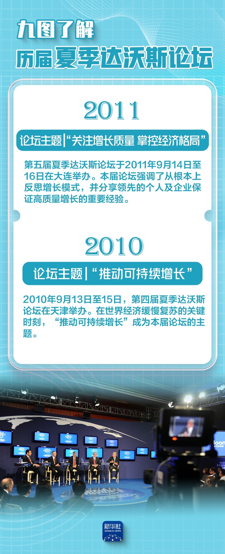 夏季达沃斯论坛丨历届论坛关注啥？九图带你了解下