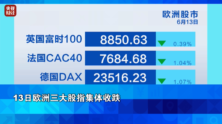 金价大涨！油价飙升！