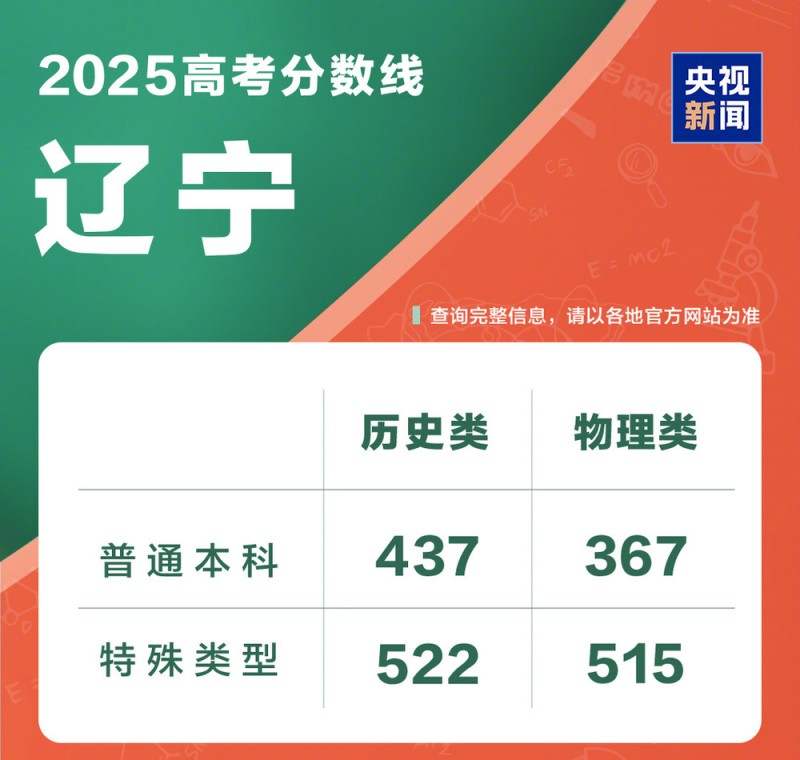 @高考考生和家长 一键直达成绩查询入口→