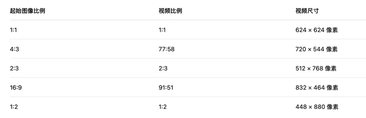 这个AI生图神器首次发布视频模型：不卷分辨率，但网友直呼画面惊艳超预期|附提示词