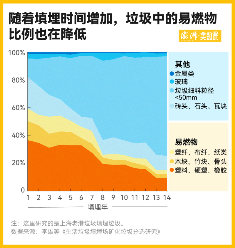 走出垃圾围城：来看看两千多座垃圾焚烧炉的运行现状