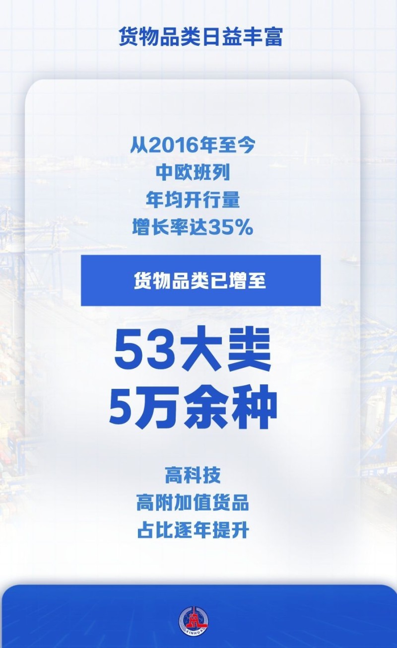 微视频｜以数观势！看中欧班列亮眼成绩