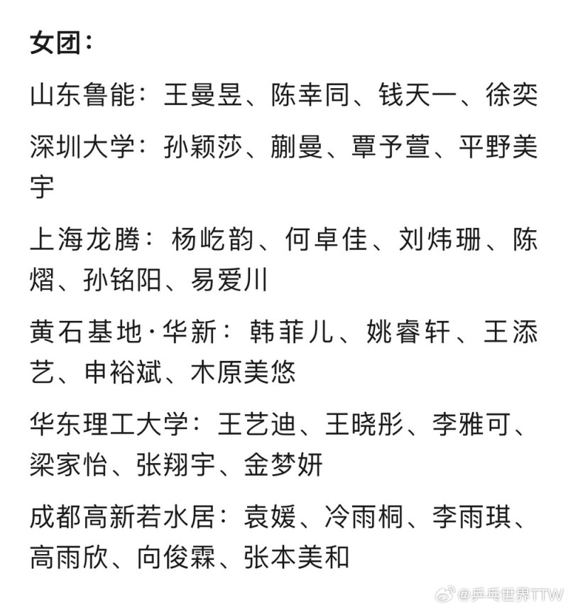乒超联赛激战正酣 中国队即将出战男排、花游 收好这份观赛指南