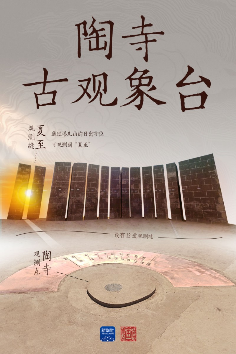 国宝画重点｜观象授时 物候循迹――文物里的夏至智慧
