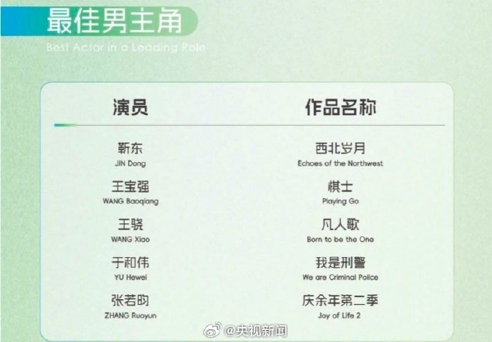 期待！白玉兰最佳男女主等奖项将于周五揭晓