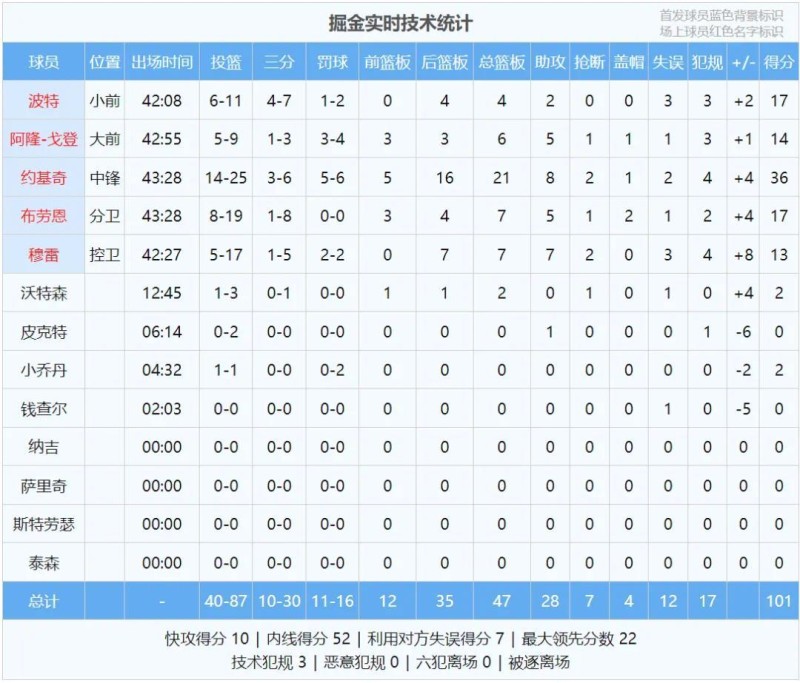 0.1秒惊天绝杀！追着哈登揍！至于嘛！卧槽，她比18岁还要嫩…