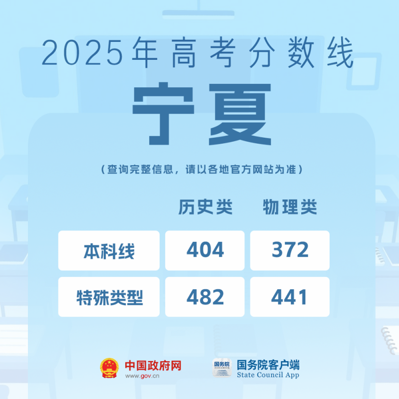 我的分数应该怎么选学校、选专业？