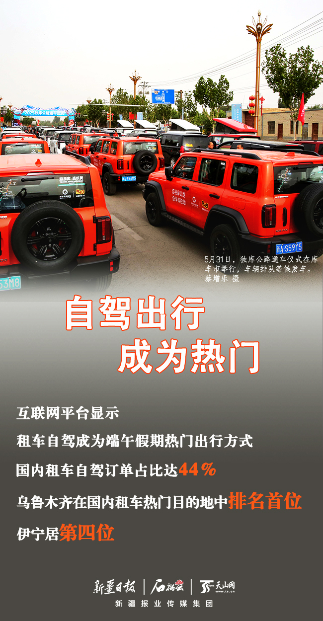 数说“新”变化｜端午假期新疆文旅市场消费数据亮眼