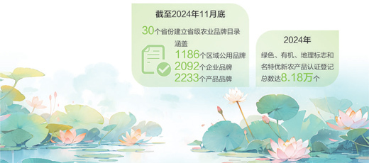 荷塘里走出“金字招牌”（经济新方位特产背后的故事）