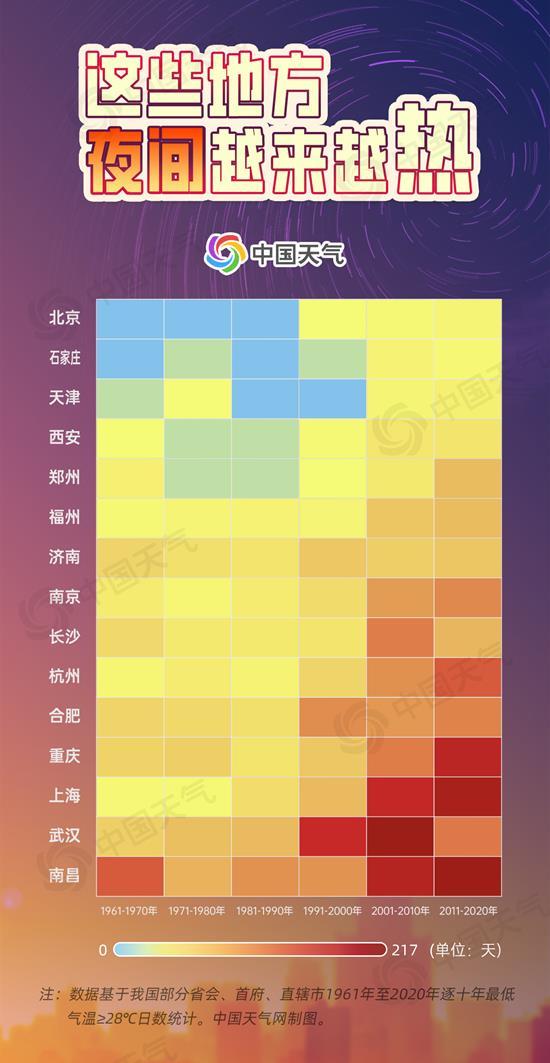 热热热！大数据揭秘我国高温四大趋势