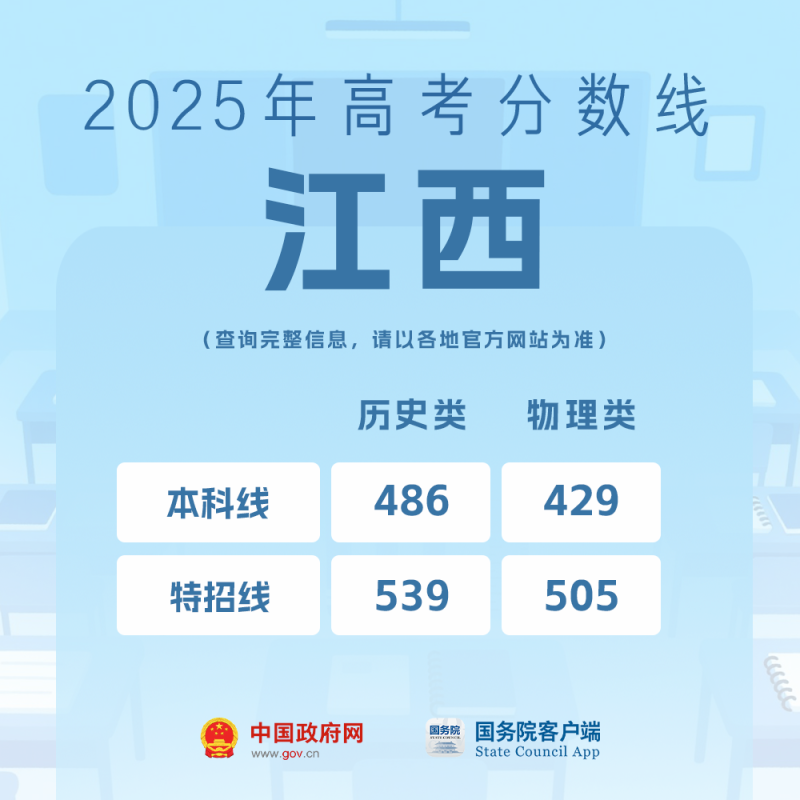 我的分数应该怎么选学校、选专业？