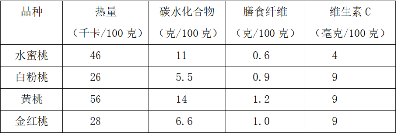 这种常见水果含水量很高，关键还稳血糖、不怕胖