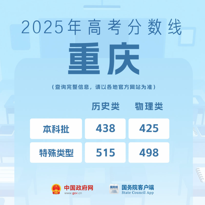 我的分数应该怎么选学校、选专业？