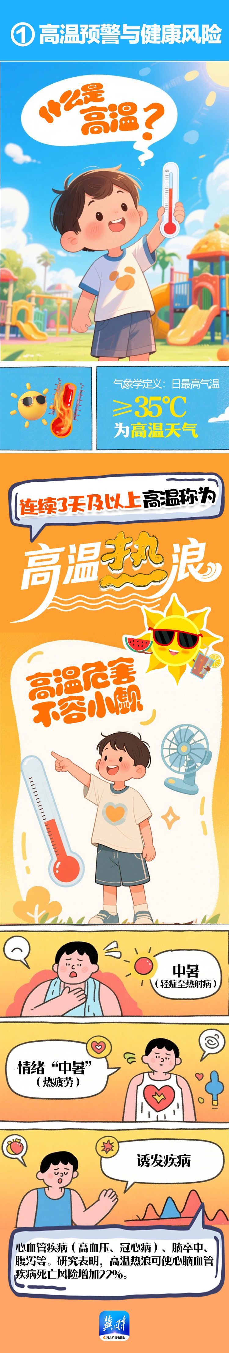冀时长图丨叮！高温来了，请收好这份防御指南→