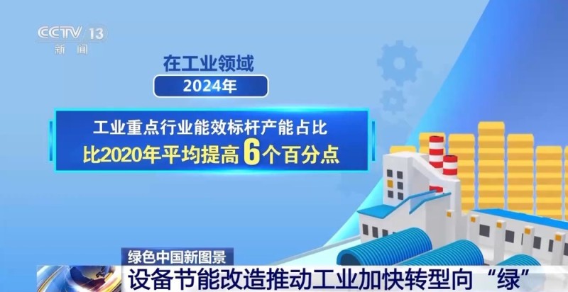 我国加速设备更新改造 工业、交通、建筑领域绿色转型潜力巨大