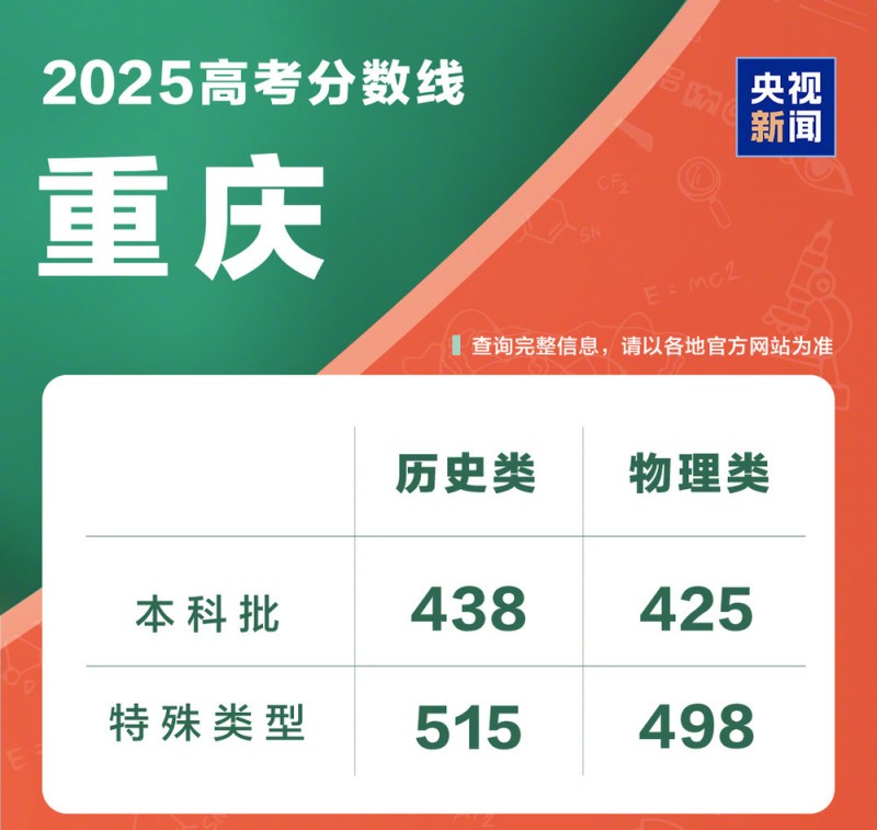 @高考考生和家长 一键直达成绩查询入口→