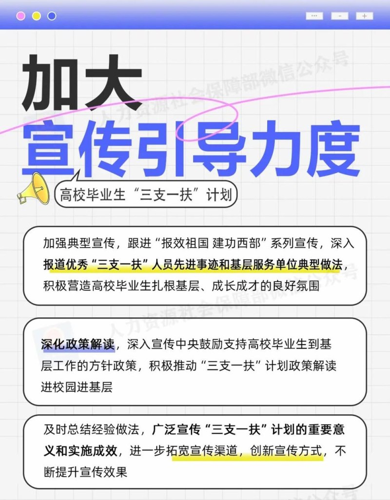 2025年“三支一扶”计划来了 一图了解→