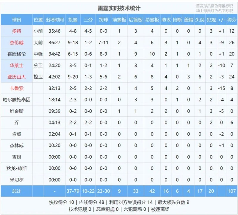 天塌了！湖人挖勇士球员！勇士做出重磅决定！情况有变？步行者总冠军…
