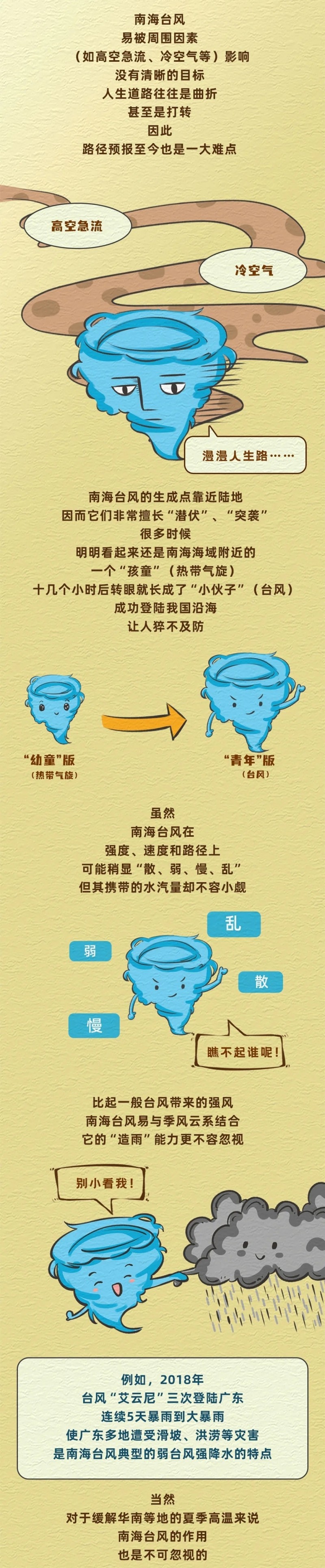 南海热带低压生成！预计26日早晨至上午登陆海南