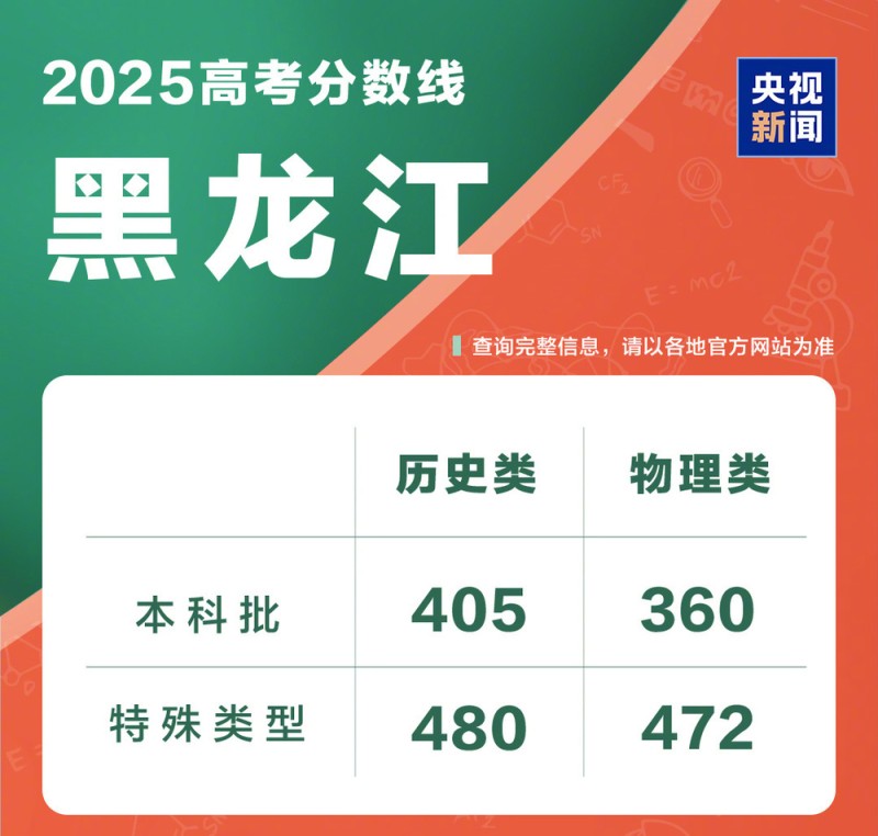 @高考考生和家长 一键直达成绩查询入口→