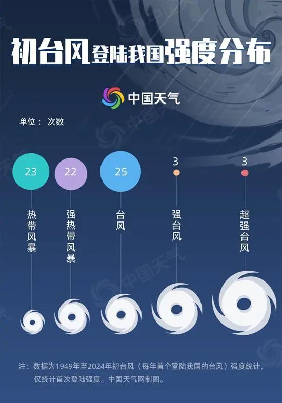 停业！停运！“蝴蝶”来袭，紧急通知→