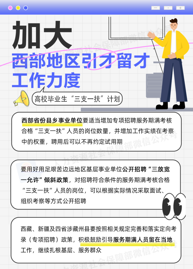 2025年“三支一扶”计划来了，一图了解→