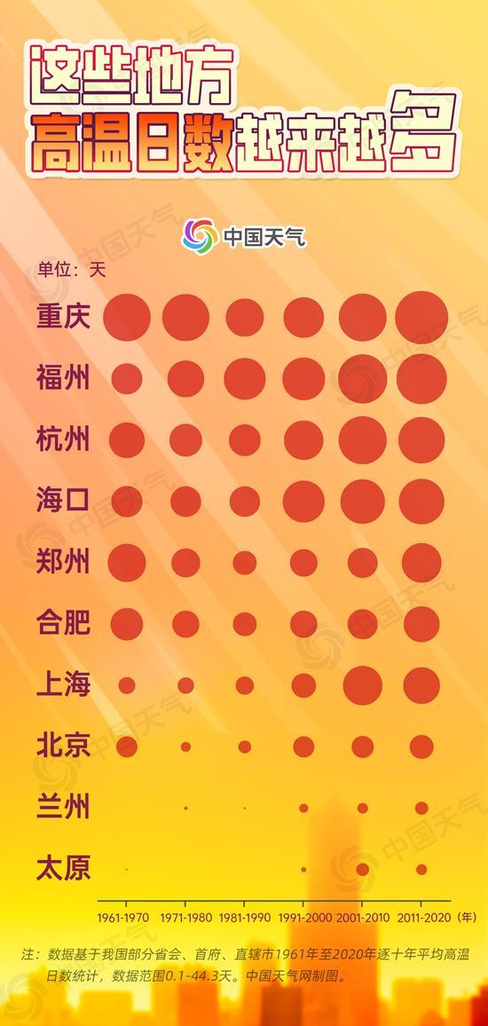 热热热！大数据揭秘我国高温四大趋势