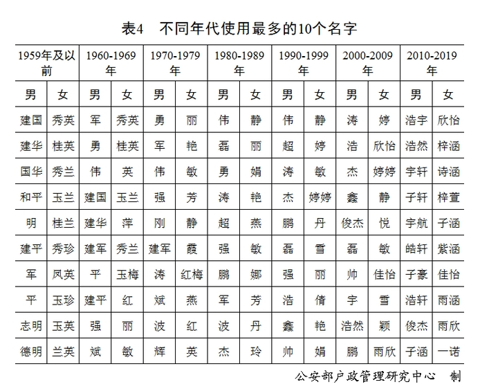 为啥高考英语总要帮李华写信？