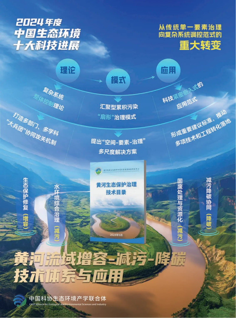 2024年度中国生态环境十大科技进展发布