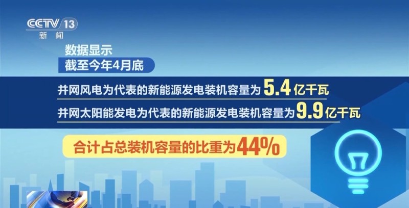 高温来袭 天然气、风电、光伏纷纷帮你清凉度夏