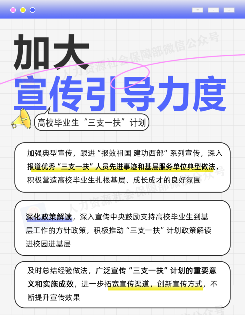 2025年“三支一扶”计划来了，一图了解→