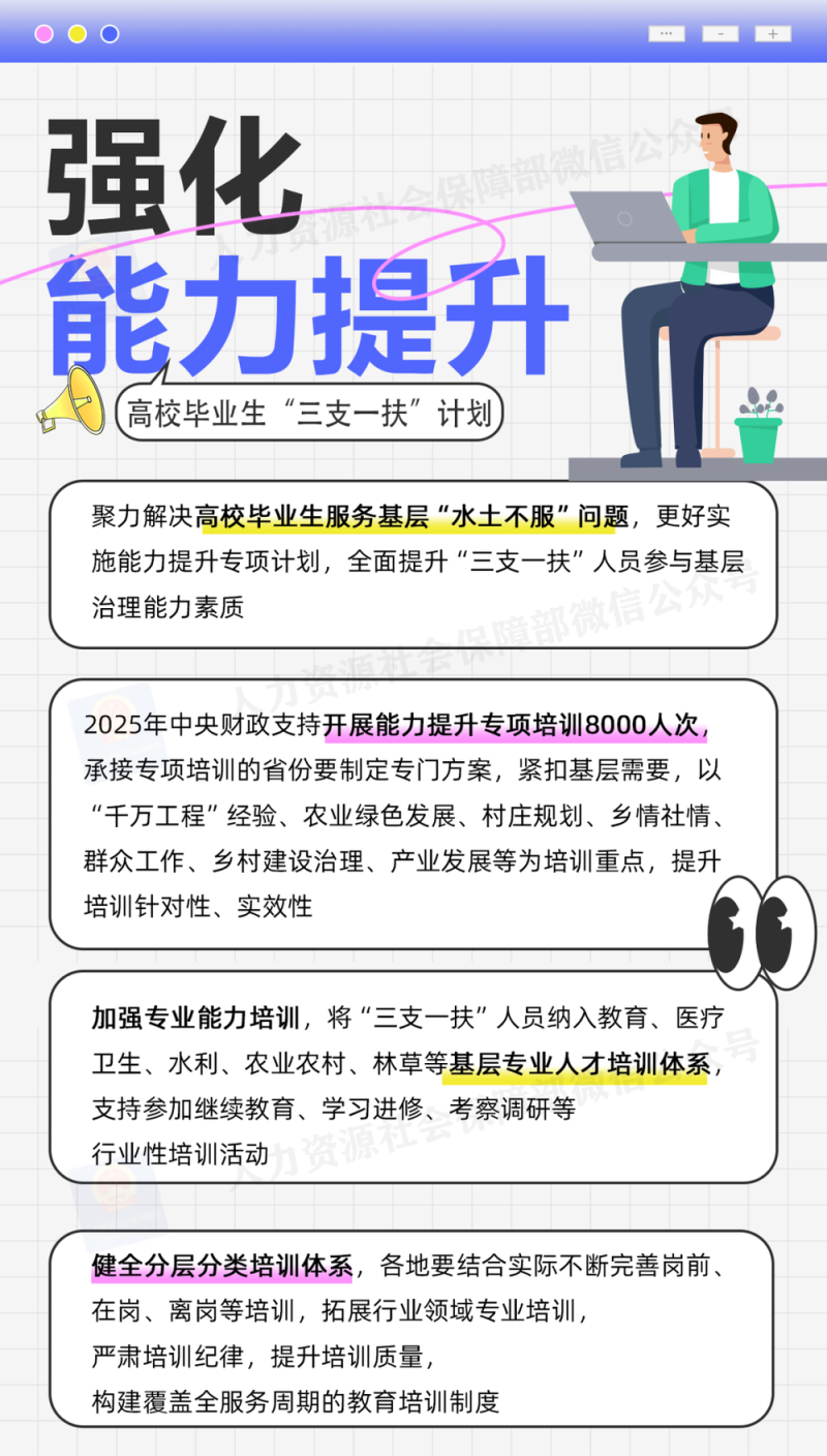 2025年“三支一扶”计划来了，一图了解→