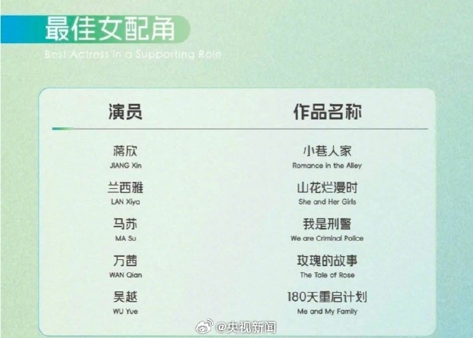 期待！白玉兰最佳男女主等奖项将于周五揭晓
