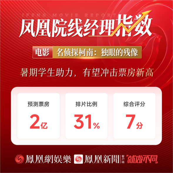 凤凰院线经理指数｜柯南新作预测票房2亿，暑期学生助力有望冲击新高