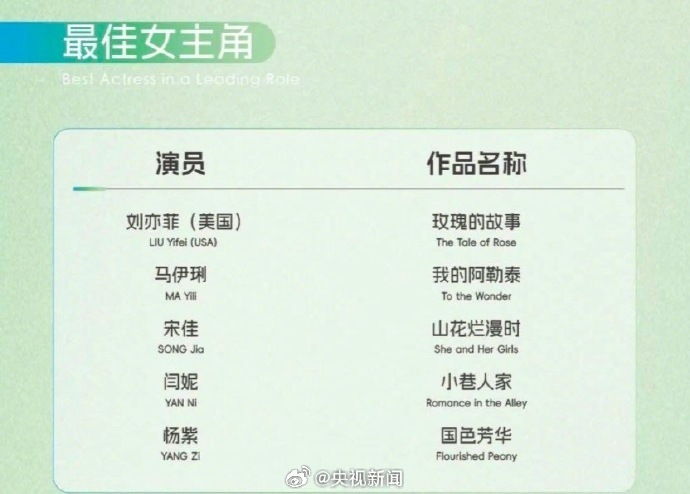 期待！白玉兰最佳男女主等奖项将于周五揭晓
